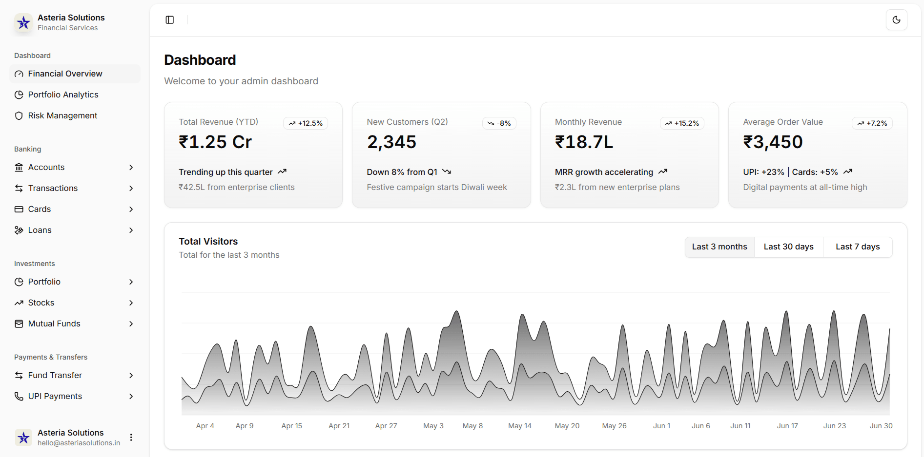 Asteria Solutions dashboard shown in light mode