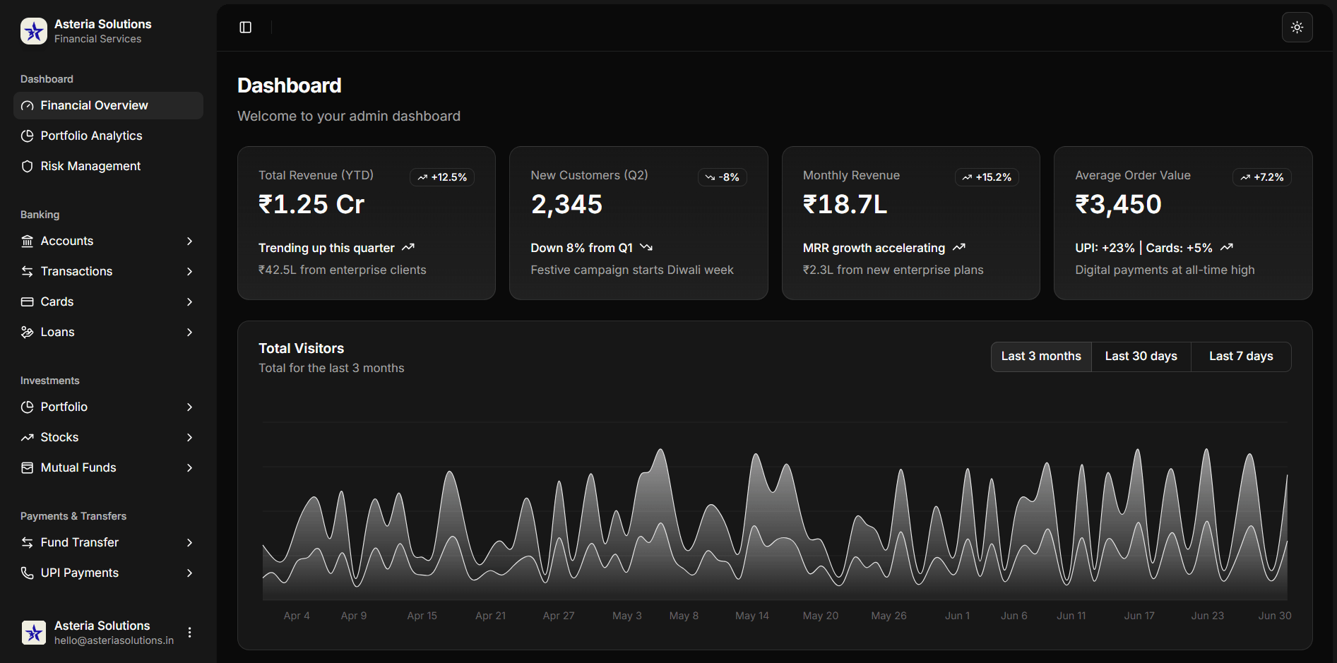 Asteria Solutions dashboard shown in dark mode